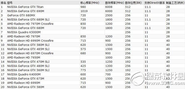 鲁大师跑分多少?2014笔记本鲁大师跑分排行榜2