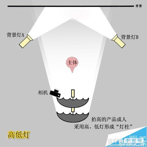 室内摄影棚布光详解  实例配布光示意图8