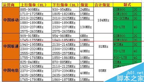 手机CMIT ID码是什么？怎么查询真伪？6