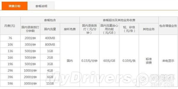 中国移动、联通、电信的4G套餐哪家最划算？3