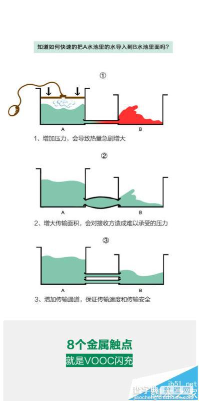 OPPO手机VOOC闪充和双引擎闪充哪个更安全?8