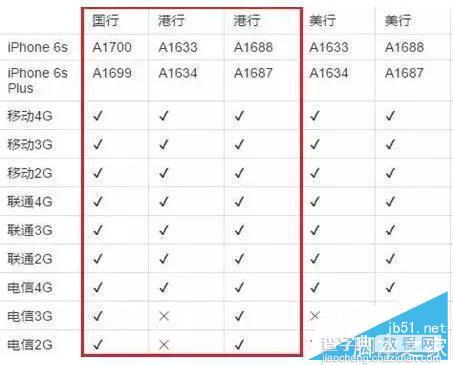 入手iPhone 6s必备指南:国行和港版到底买哪个好?5