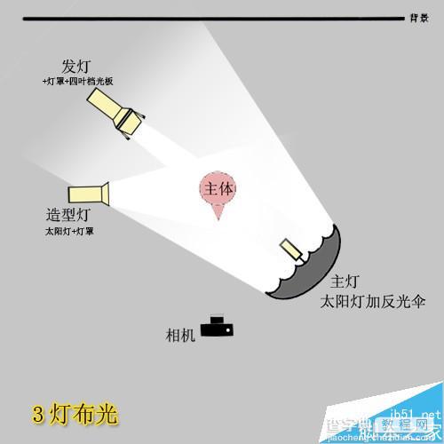 室内摄影棚布光详解  实例配布光示意图7