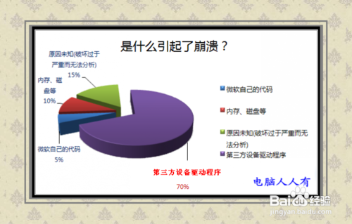 蓝屏故障：安全软件冲突引发蓝屏0x0000008e故障解决方法7