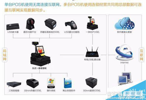 收银机网络故障怎么办 收银机网络故障的解决方法3