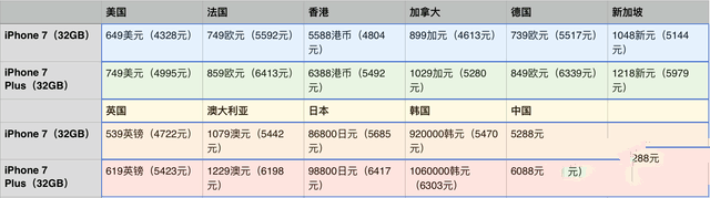 iPhone7国行/美版/港版/日版哪个值得买？iPhone7/7 plus各国版本购买攻略3