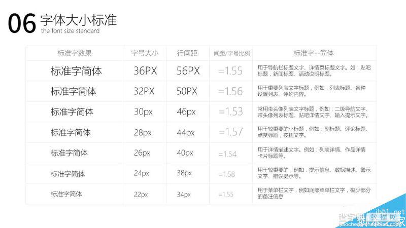 实用:移动端UI设计的十个规范图解7