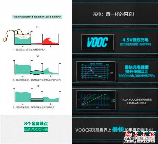 手机是如何实现快速充电的？解析OPPO VOOC闪充和高通Quick Charge 2.0技术3