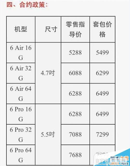 iPhone6电信版怎么预定？电信版苹果iPhone6预约流程5