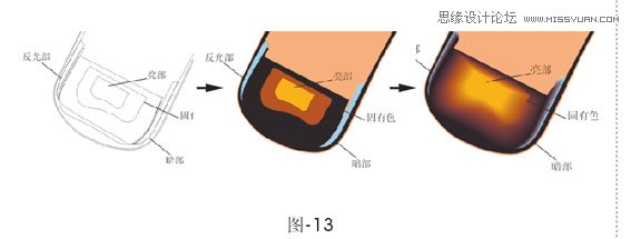 Coreldraw矢量图绘制教程：绘制精致的啤酒广告14