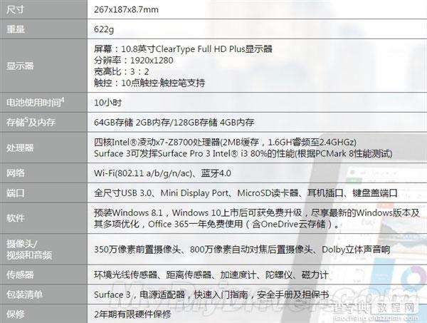 3888元Surface 3国行版于官方商城首发开卖：学生享9折优惠3