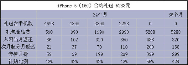 国行iPhone6/6 plus合约机预约价格 移动/联通/电信iPhone6/6 plus合约机购买介绍10