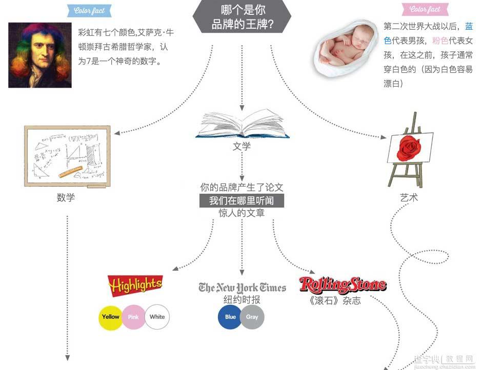 如何准确定位和设定你的品牌LOGO颜色?4