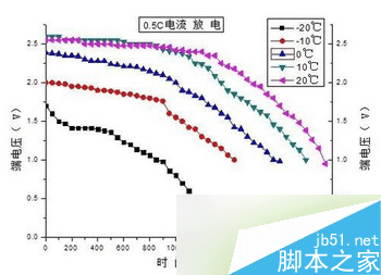 iphone6s低温自动关机怎么办 iphone6s低温自动关机解决方法3