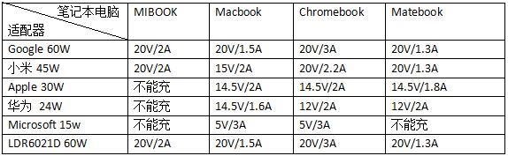 小米笔记本能混用第三方充电器充电吗?实测可以5