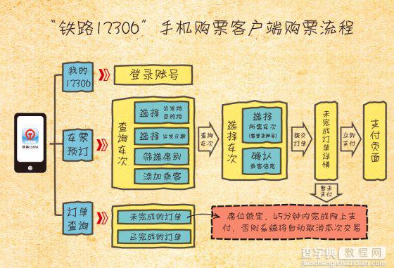 最新iPhone/安卓版铁路12306购票客户端下载2