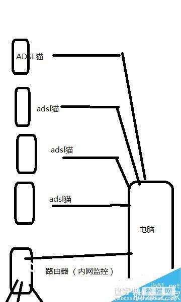 电脑如何通过虚拟机架设网络?1