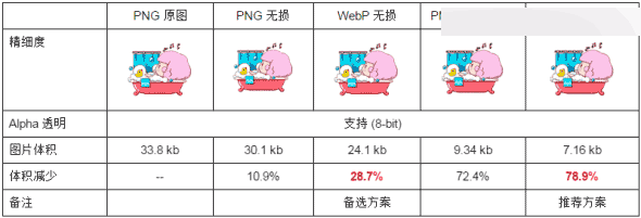 PS切图后图片大小过大的几种常用解决方法6