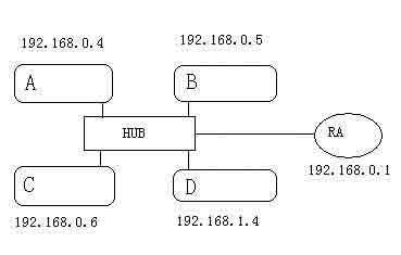 PING命令入门详解（图文）9