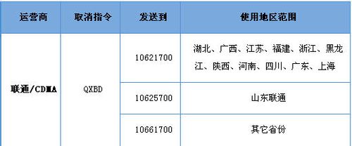 怎么取消超级QQ业务有哪些取消方式3
