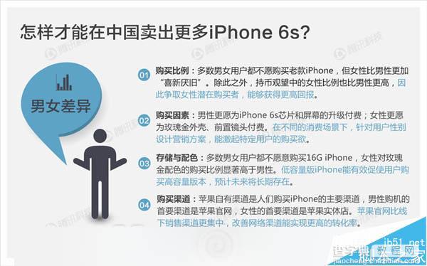 苹果为什么这么畅销?国人选择iPhone 6S需求是这样2