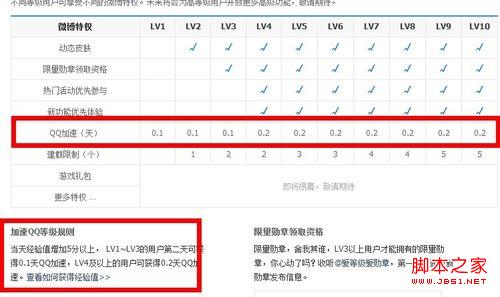 怎样快速提升qq等级 qq等级快速提升多种方法4