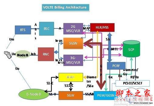 4g手机什么时候才能打电话？VoLTE到底是个啥？4