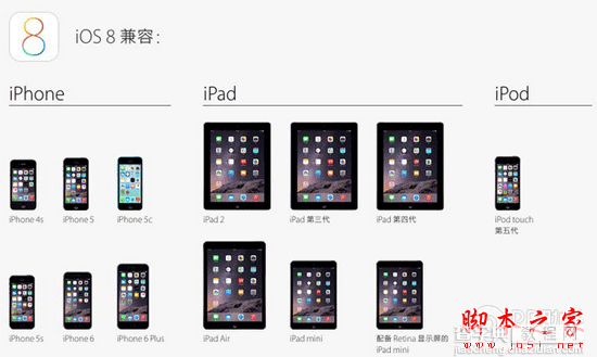 苹果刷入iOS8-iOS8.1后不能忽略的改变17