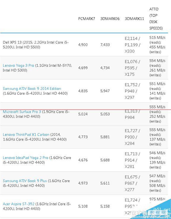 戴尔xps笔记本怎么样？戴尔XPS 13笔记本评测14