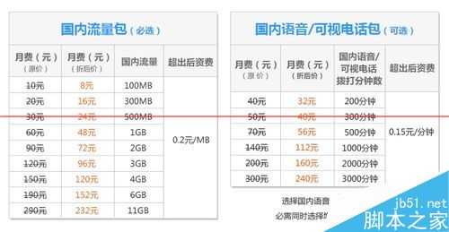 4G-LET网络联通/ 移动/电信 哪个更合适？4