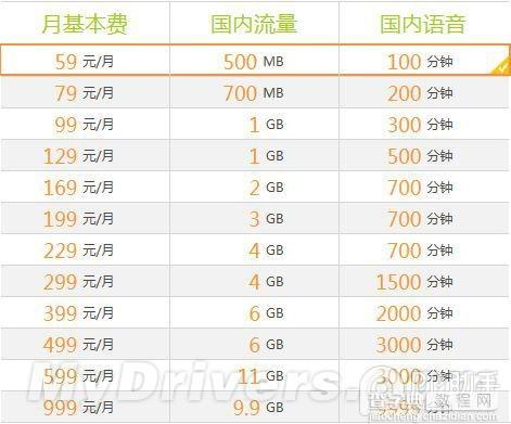 中国移动、联通、电信的4G套餐哪家最划算？4