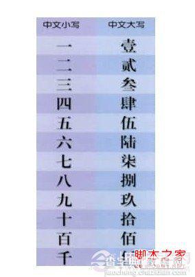 大写一到十怎么写 数字一到十的大写怎么写(开票用的大写)1