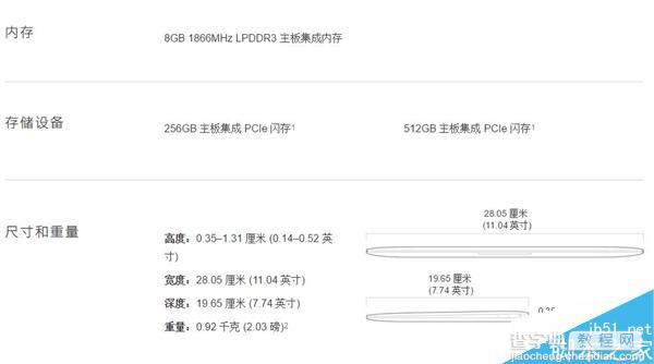 12英寸Retina MacBook正式发布 配置更强电池更耐用4