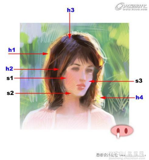 Painter绘画技巧：色彩规律全面图文解析3