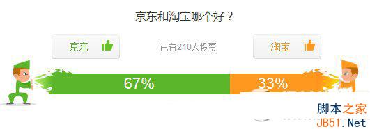 京东和淘宝哪个好？京东和淘宝有什么区别？1