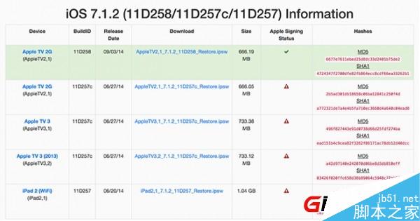 iOS8.0.3固件何时发布？iOS8.0.3固件什么时候更新？1