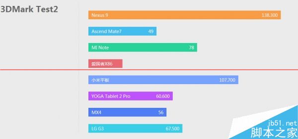 使用MIUI的爱国者X86怎么样？  爱国者X86平板评测65