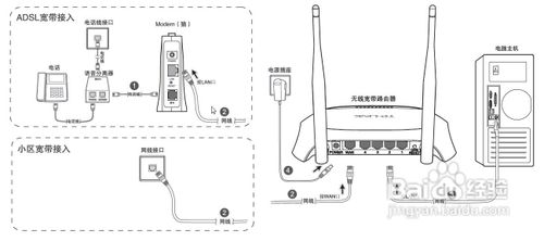 家里安装wifi无限网的解决方案2