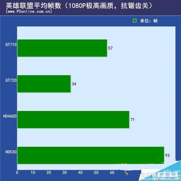 NVIDIA新显卡gt710性能怎么样 gt710性能评测4