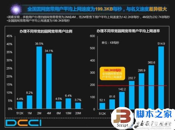 谁动了网民的宽带 中国电信假宽带真相2