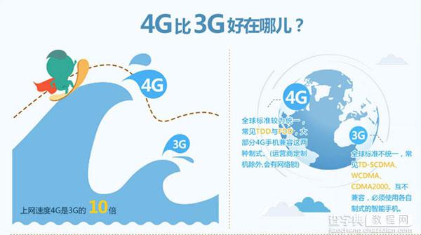 4G网络是什么意思 4G网络知识全方位图文解说7