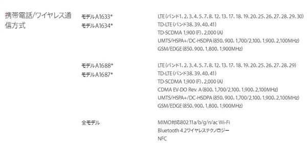 iPhone6S网络制式汇总 国行/港版/日版/美版iPhone 6S都是全网通3