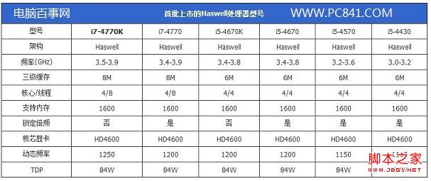 Haswell怎么念 Haswell用中文怎么读2