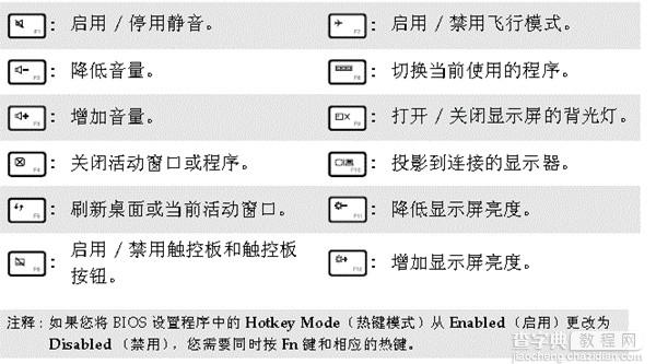 Lenovo笔记本Flex触摸板无法使用/失灵现象的解决办法介绍2