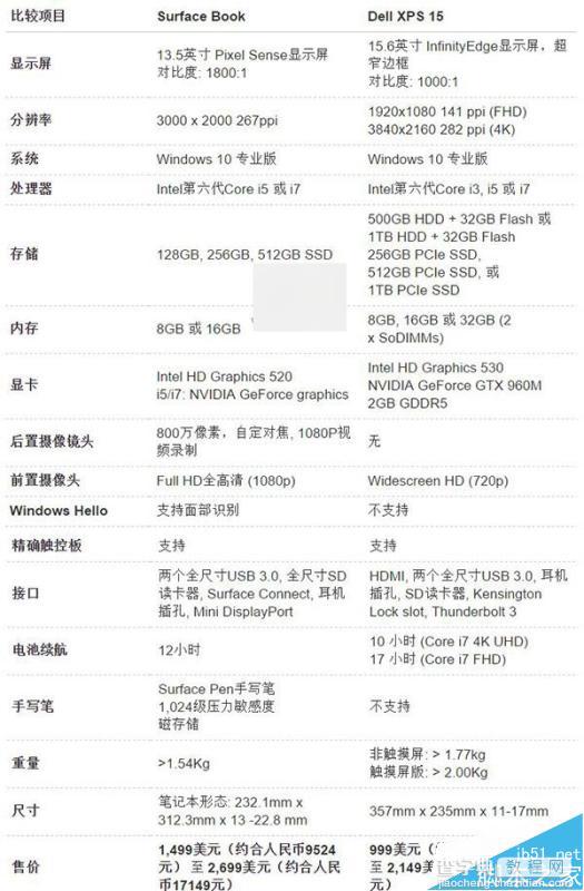 微软Surface Book与戴尔XPS 15哪个好?该选哪个?2