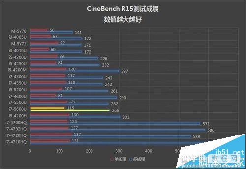 ThinkPad W550s笔记本怎么样? W550s详细测评11