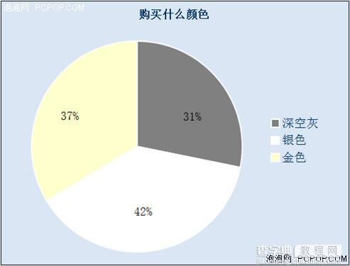 苹果6和苹果6 plus买哪个好？iphone6和iphone6 plus选哪款好？10