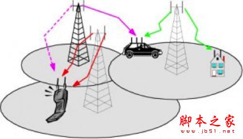 一招解决4G手机耗电量大的惊人的问题3