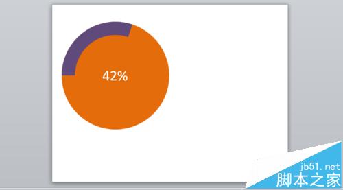 PPT怎么绘制一个类似进度的环形图?8