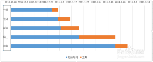 如何制作甘特图?Excle2013制作甘特图方法介绍（图文）7